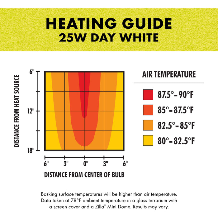 Zilla Mini Halogen Bulb
