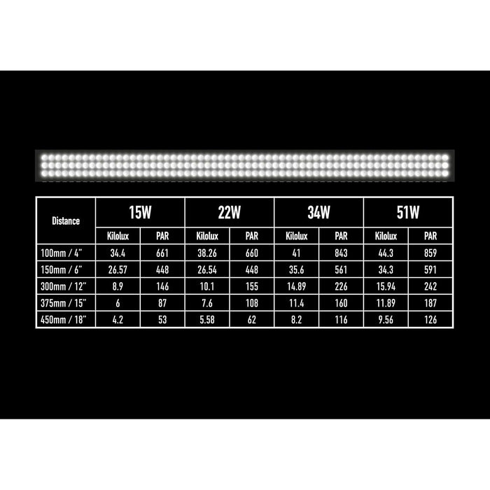 RAJDP1Z Arcadia Jungle Dawn LED Bar (15w) (11.5" Fixture)