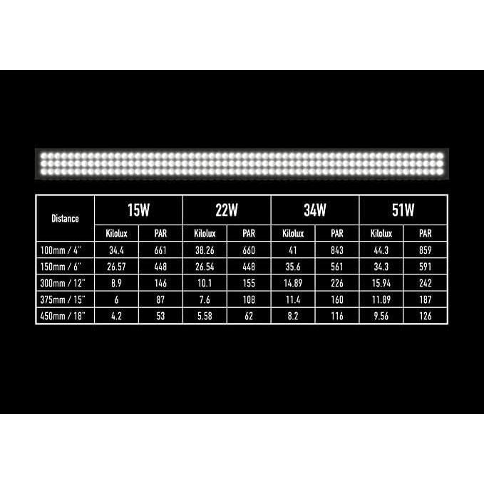 RAJDP2Z Arcadia Jungle Dawn LED Bar (22w) (18.5" Fixture)