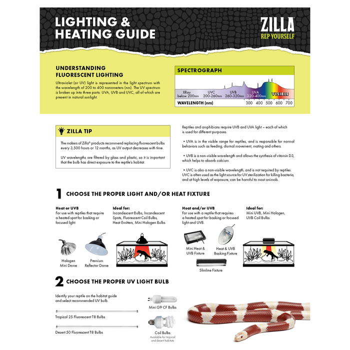 Zilla Night Black Incandescent Spot Bulb